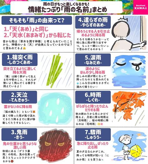 雨的種類|雨の種類（30種）！名前と特徴を一覧でご紹介！青葉雨や桜雨っ。